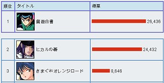 KOR, 3ème du classement